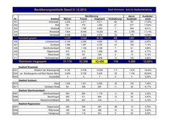 61_Bevoelkerungsstatistik_tn